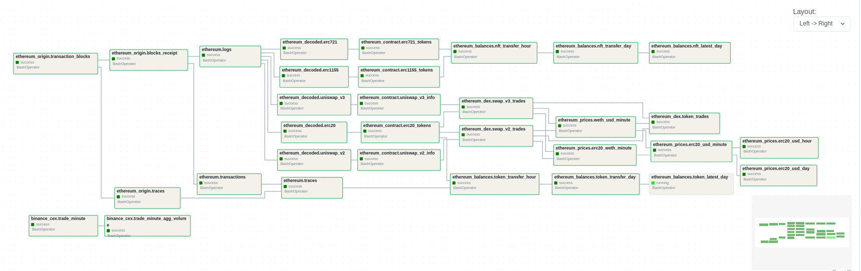 Jobs pipeline